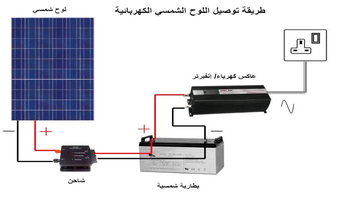 شراء منظومة الطاقة الكهربائية الشمسية!!